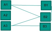 Many-to-Many Relationship 