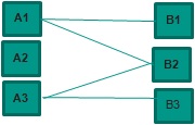 Many-to-Many Relationship 