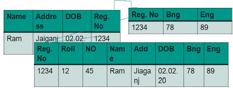 Hierarchical Network and Relational Data Model_Relational Data Model_MyNetEdu