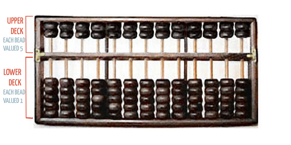 abacus 1-bead values