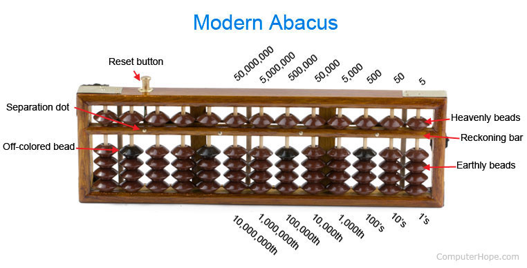 abacus